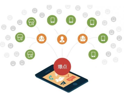 怀化为什么越来越多的企业通过软文营销来引流